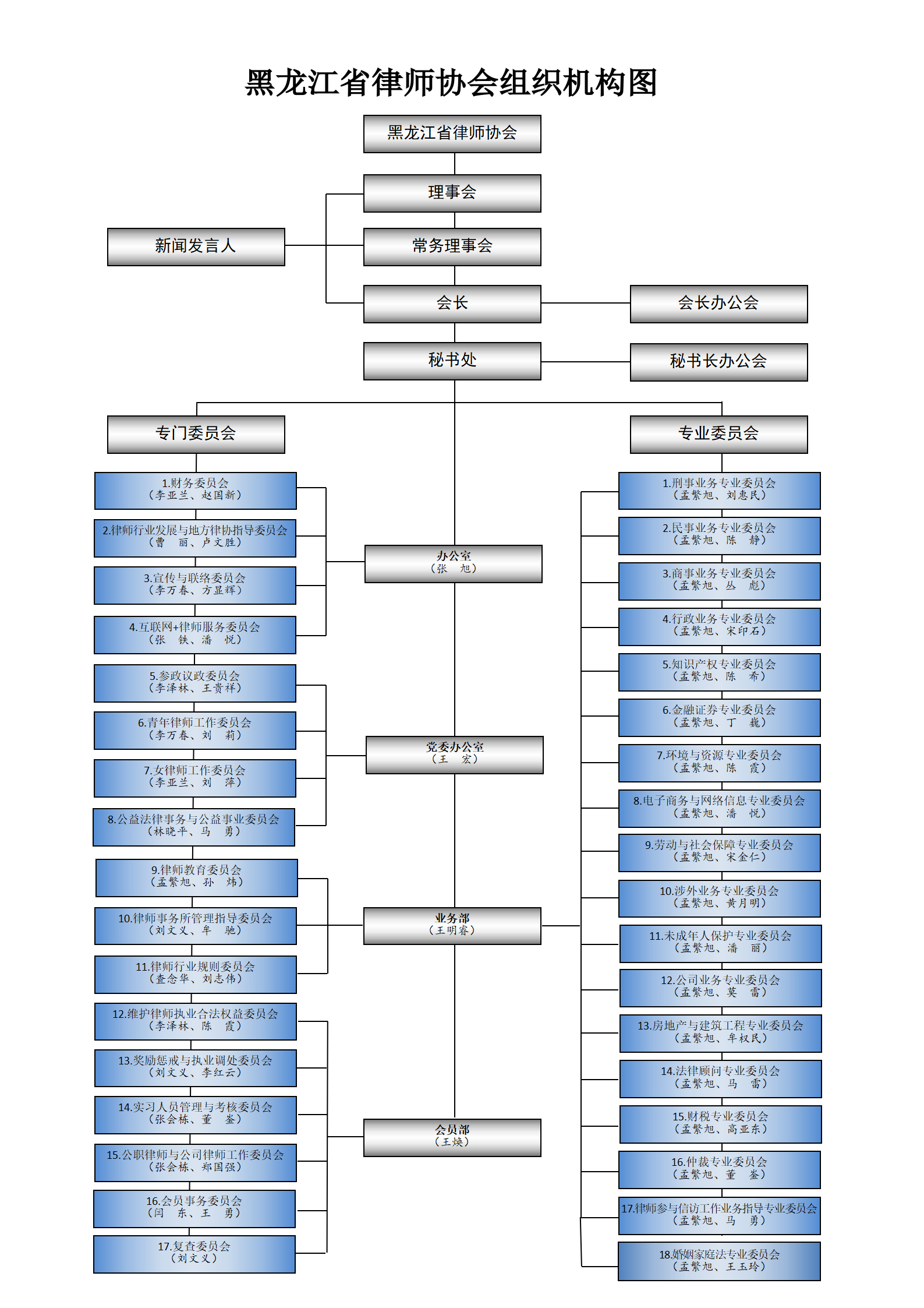 黑龙江省律师协会组织机构图.png